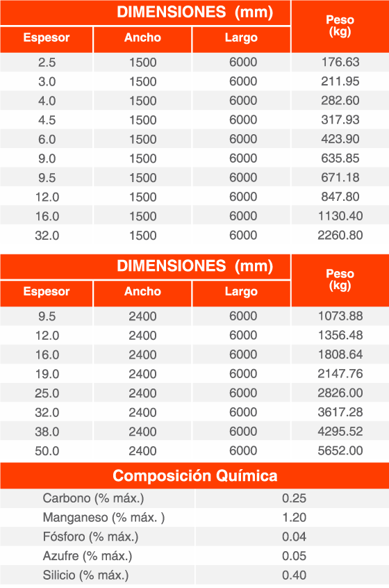 Planchas de Acero a medida y al mejor precio