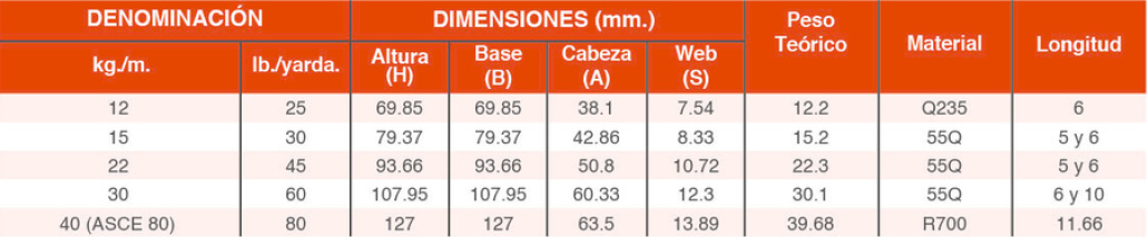 RIELES DE ACERO