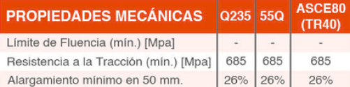RIELES DE ACERO