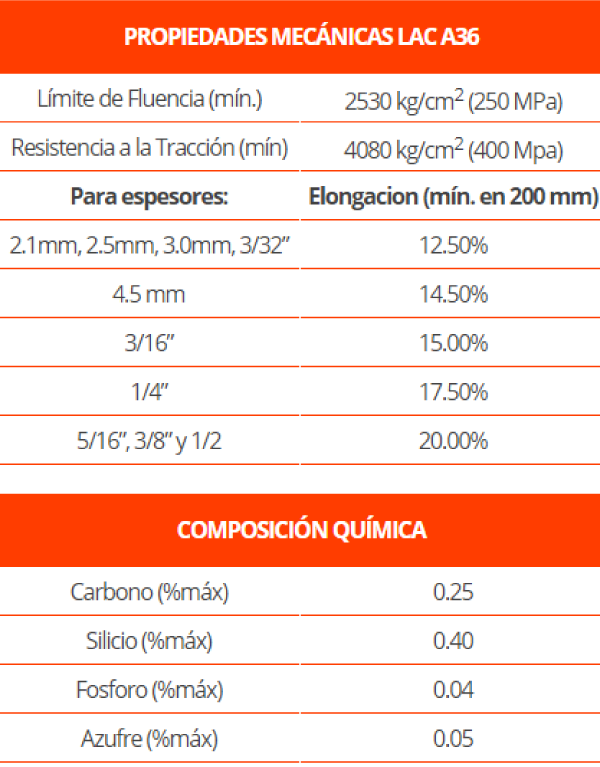 ÁNGULOS LAC A36 - Miromina